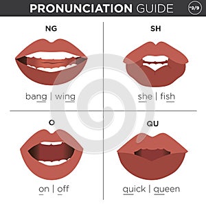 English Language Pronunciation Visual Guide