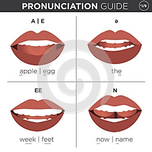 English Language Pronunciation Visual Guide