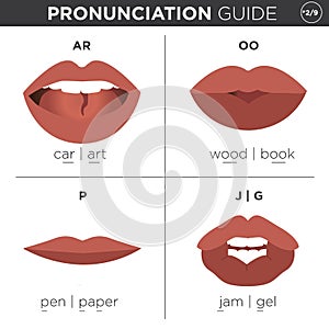 English Language Pronunciation Visual Guide