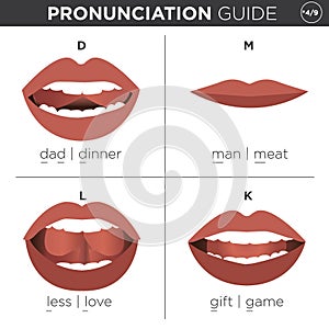 English Language Pronunciation Visual Guide photo