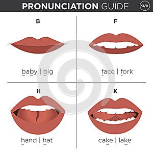 English Language Pronunciation Visual Guide photo