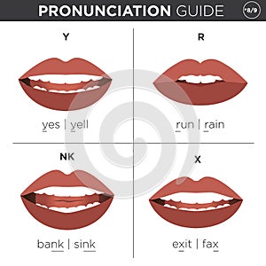 English Language Pronunciation Visual Guide