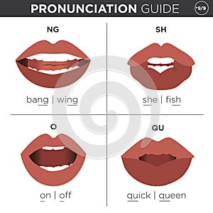 English Language Pronunciation Visual Guide photo
