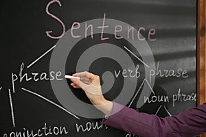 English teacher giving sentence construction rules near blackboard, closeup