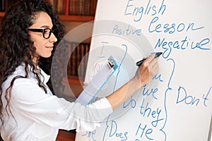 English teacher writing at whiteboard, explaining rules to the students