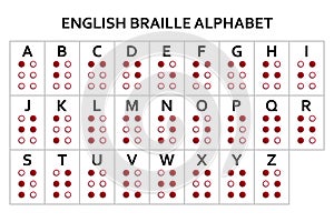 English version of Braille alphabet