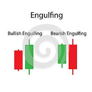 Engulfing Price action of candlestick chart
