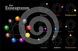 Enneagram Chart German Names