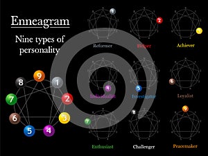 Enneagram Chart Types Of Personality