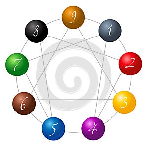 Enneagram Figure Spheres White