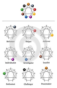 Enneagram Nine Types Of Personality