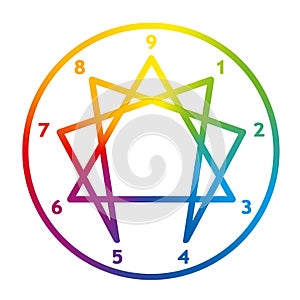 Enneagram Numbers Circle Personality Ring Rainbow Colors