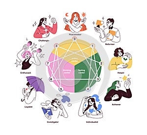 Enneagram, personality types diagram design with nine different characters. Psychology concept system, triads structure