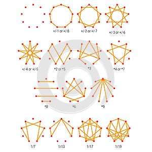 Enneagram - Personality Types Diagram - Testing Map