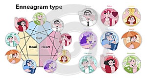 Enneagram personality types set. Flat vector illustration.