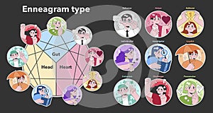 Enneagram personality types set. Flat vector illustration.