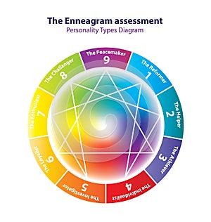 Enneagram Vector illustration