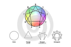 Enneagram of Personality, colorful gradient version of the Enneagram symbol