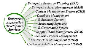 Enterprise Application Development Services