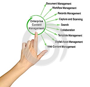 Enterprise Content Management ECM