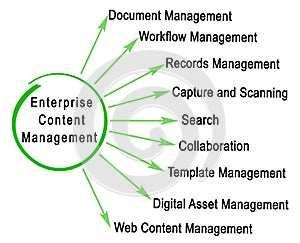 Enterprise Content Management