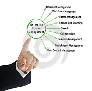 Enterprise Content Management ECM