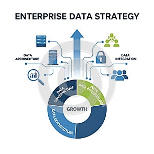 Enterprise Data Strategy Framework Illustrating Key Components