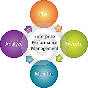 Enterprise performance business diagram