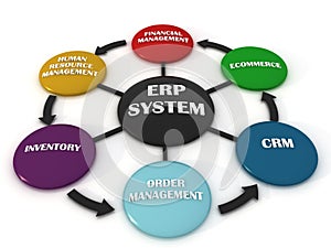 Enterprise Resource Planning photo