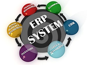 Enterprise Resource Planning photo