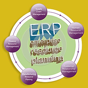 Enterprise Resource Planning