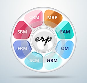 Enterprise resource planning. Business ERP life circle. vector i