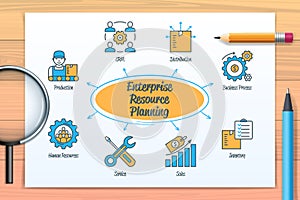 Enterprise resource planning chart with icons and keywords