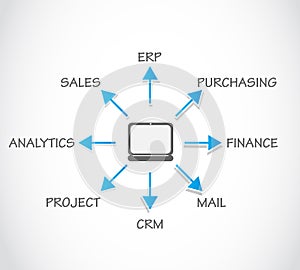 Enterprise Resource Planning ERP