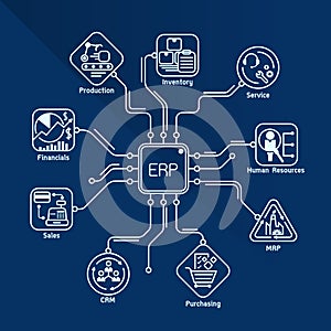 Enterprise resource planning (ERP) module Construction flow line art vector design photo