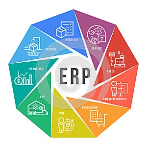 Enterprise resource planning ERP module icon Construction on circle flow chart art vector design photo