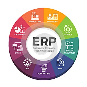 Enterprise resource planning ERP modules with circle diagram chart and icon modules sign vector design