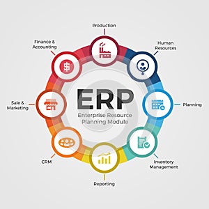 Enterprise resource planning ERP modules with circle diagram and icon modules sign vector design