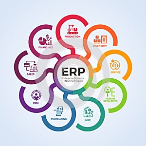 Enterprise resource planning ERP modules with circle diagram and icon 9 modules sign vector design photo