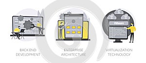 Enterprise software abstract concept vector illustrations.