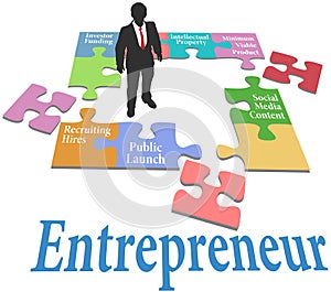 Entrepreneur find startup business model