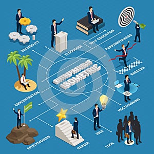 Entrepreneur Isometric Flowchart