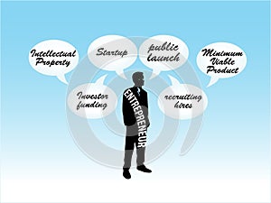 Entrepreneur thinking of Startup business model plan