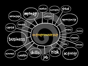 Entrepreneurship mind map, business concept for presentations and reports photo