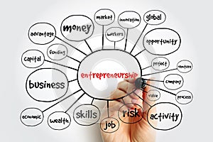 Entrepreneurship mind map, business concept for presentations and reports photo