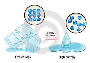 Entropy. law of thermodynamics photo