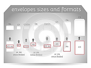 Envelope sizes and formats