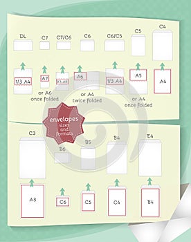 Envelope sizes and formats