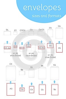Envelope sizes and formats