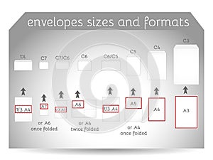 Envelope sizes and formats photo